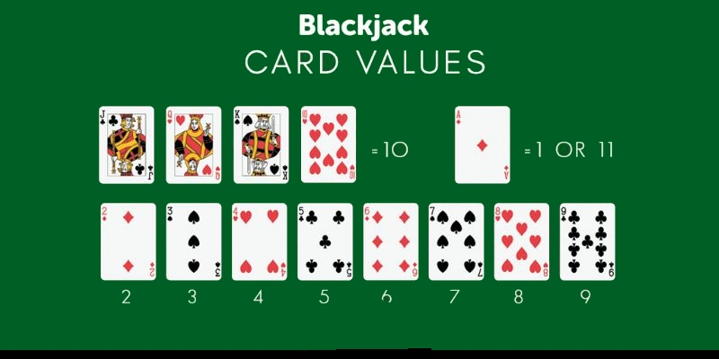 Cách tính điểm trong Blackjack